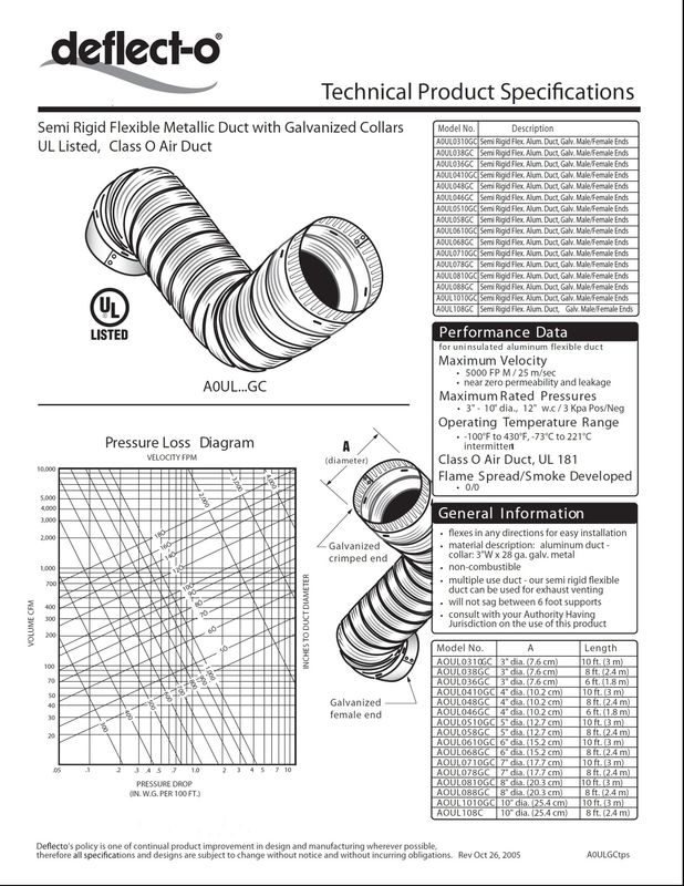 Kitchen Exhaust Air Duct , Semi Rigid Flexible Ducting With Galvanized Steel Collar